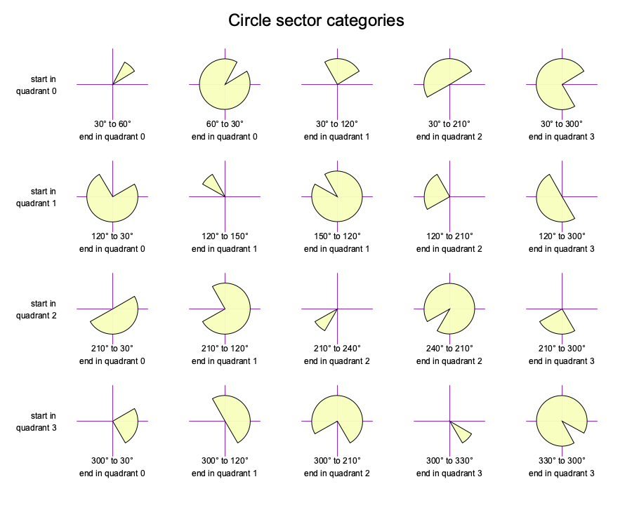 sectors.png